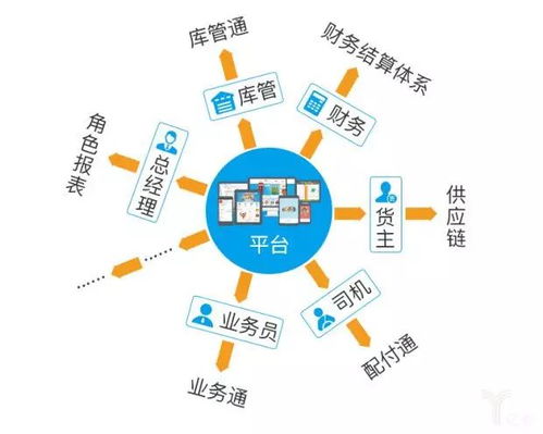 用Python為數據分析師偷懶 高效處理在線數據與交易業務